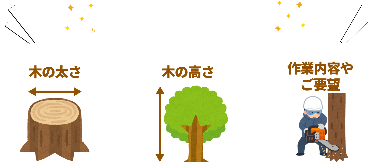 地域最安値！費用目安：伐採1本あたり税込990円〜